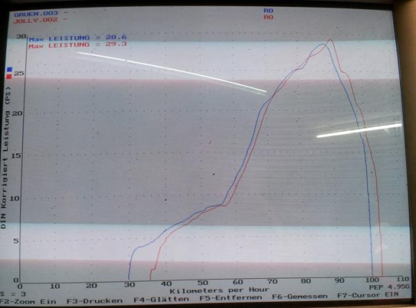 Aprilia MX125 Tuning-Ansaugtrichter-leistungsoptimiert